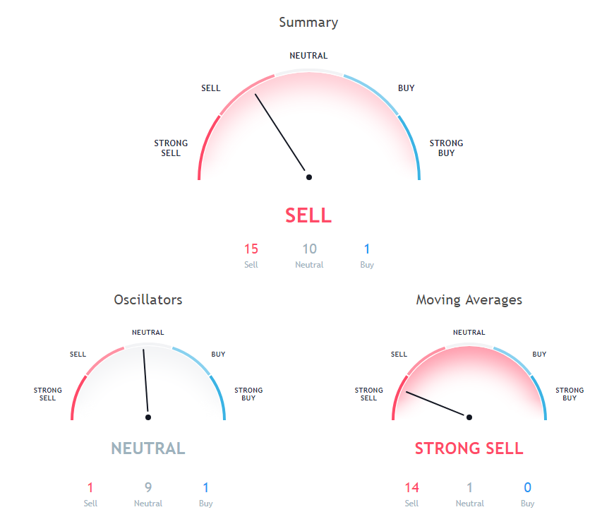 BTC Price Analysis